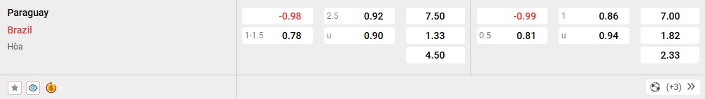 Bảng tỷ lệ kèo màn so tài Paraguay vs Brazil